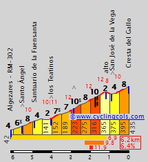 CyclingCols - Cresta del Gallo