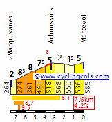 http://www.cyclingcols.com/profiles/MarcevolW.gif