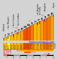 Concurso Tour de France 2022 AjonW