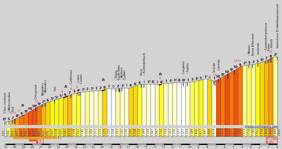 Tour de Suisse 2018 - Page 2 Arosa