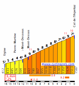 Concursito Tour de France 2023  ArpettazW