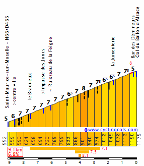Concursito Tour de France 2023  BallonDAlsaceN