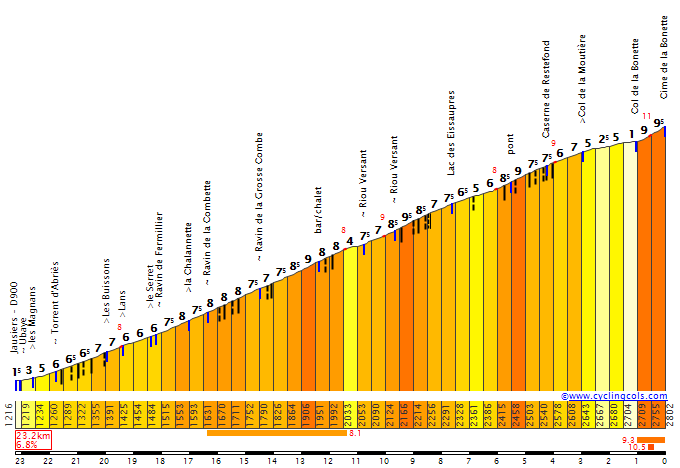 Concurso Tour de France 2022 BonetteN