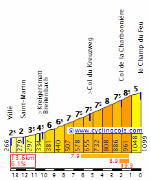 Concurso Tour de France 2022 ChampDuFeuS