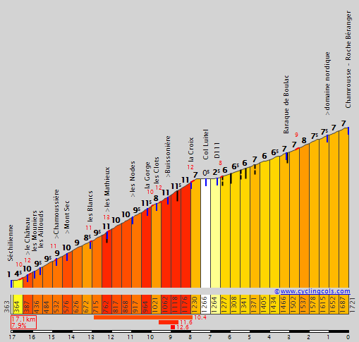 Concurso Tour de France 2022 ChamrousseS