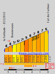 Concursito Tour de France 2023  CorbierE