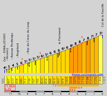 Concursito Tour de France 2023  FaucilleS