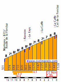 Concursito Tour de France 2023  ForclazE