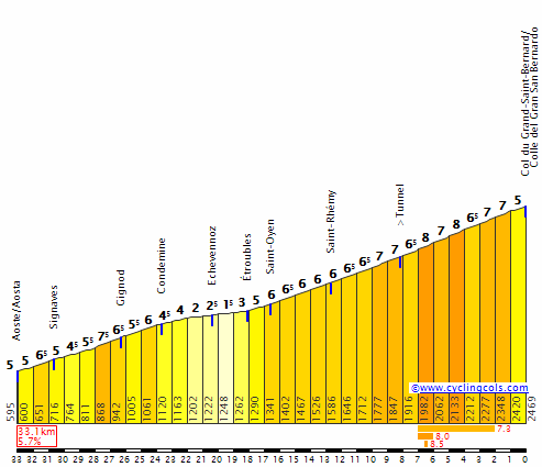 Concursito Tour de France 2023  GrandSaintBernardS