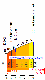 Concursito Tour de France 2023  GrandTailletS
