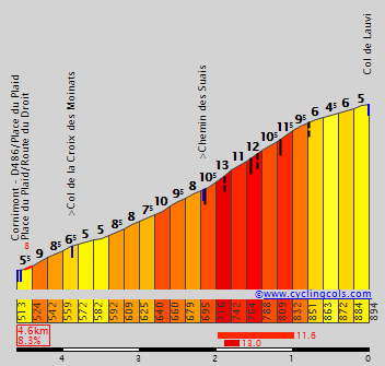 Concurso Tour de France 2022 LauviE