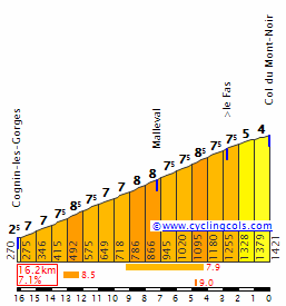 Concurso Tour de France 2022 MontNoirN