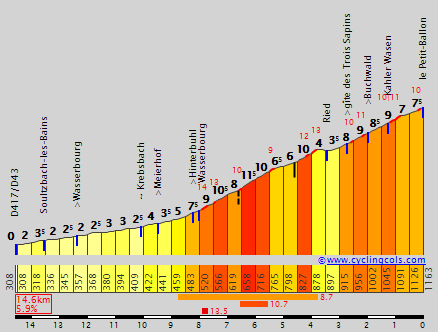 Concurso Tour de France 2022 PetitBallonE