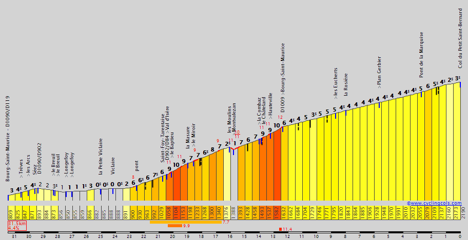 Concursito Tour de France 2023  PetitSaintBernardSE