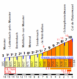Concurso Tour de France 2022 Platzerwasel