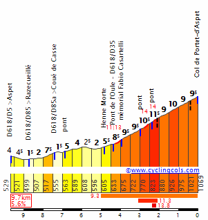 Concurso Tour de France 2022 PortetDAspetW