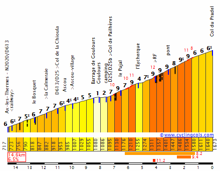 Concurso Tour de France 2022 PradelW