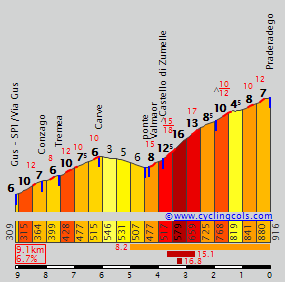 Giro d'Italia - HijoDelDiablo PraderadegoN