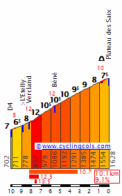 Concurso Tour de France 2022 Saix